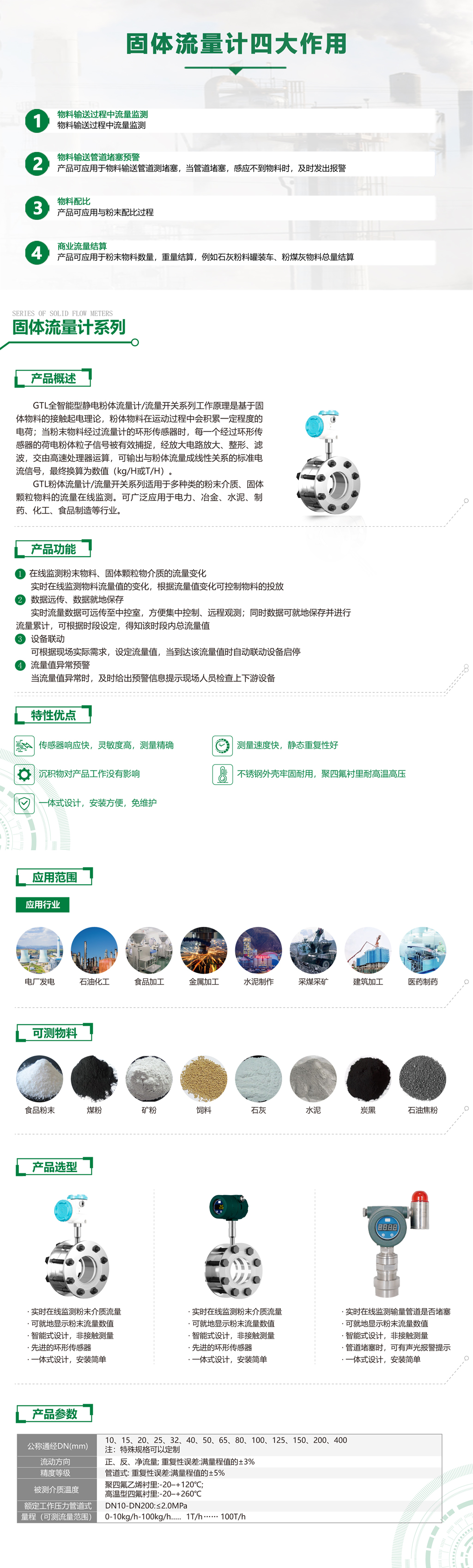 GTL-A固體流量計-詳情圖（官網）.jpg